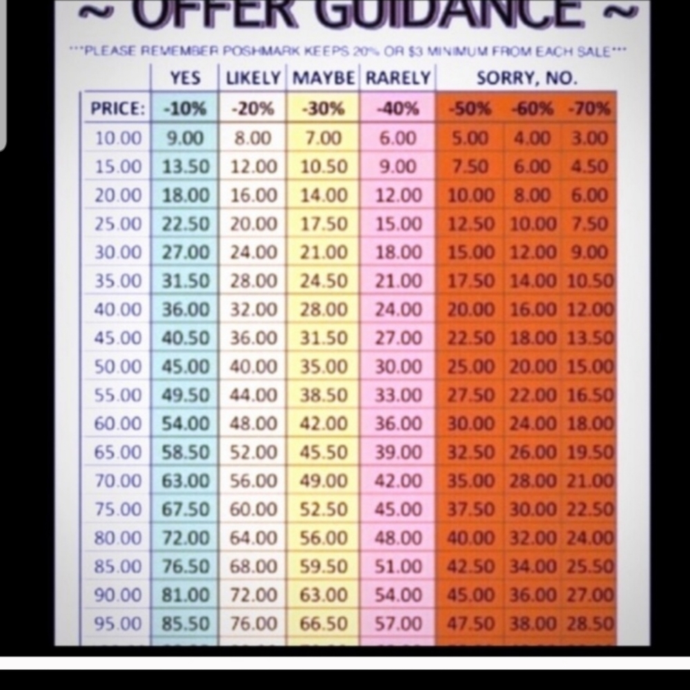 All acceptable offers are considered